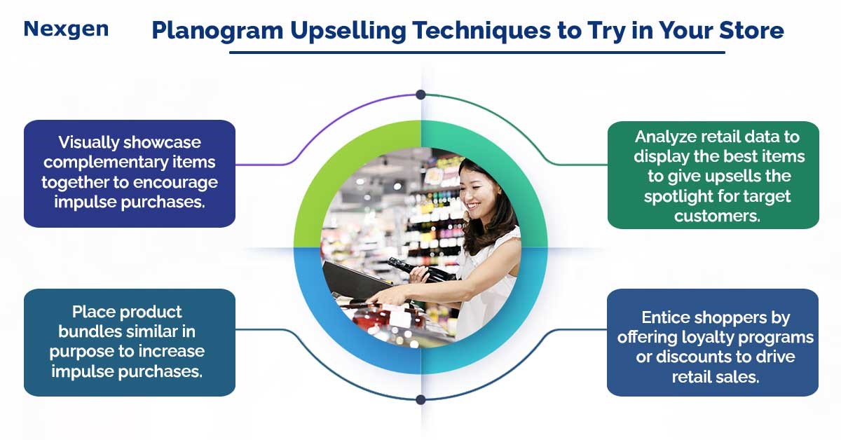 Visual Merchandising 3 Upselling Techniques to Try in Your Store Today